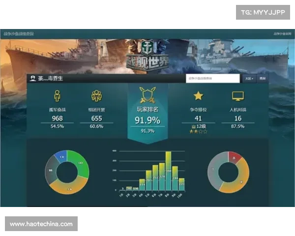 提高战舰世界个人战绩查询效率的实用技巧与方法