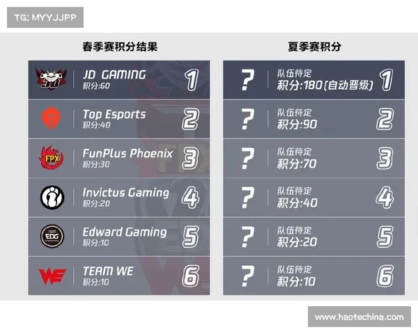 大马羽毛球超级1000赛全攻略赛程分析技巧与参赛准备详解 大马羽毛球超级1000赛全攻略赛程分析技巧与参赛准备详解